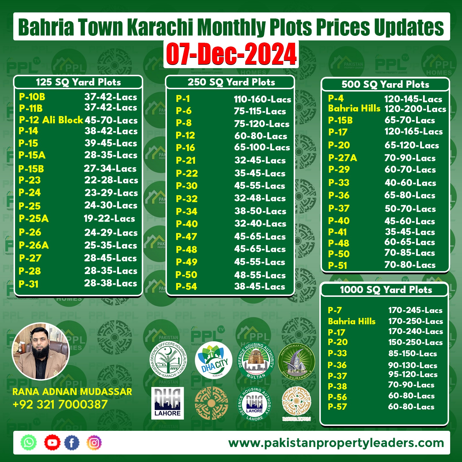 Bahria Town Karachi Price Update